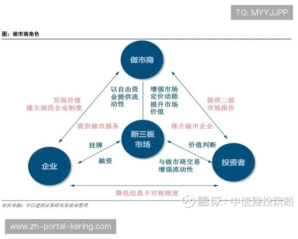 区块链技术在现阶段被引入管理链条 强化了体育数字资产体系的完整性